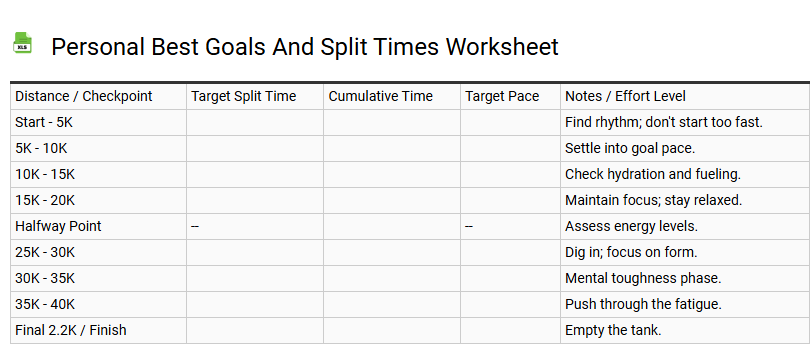 Personal Best Goals and Split Times Worksheet