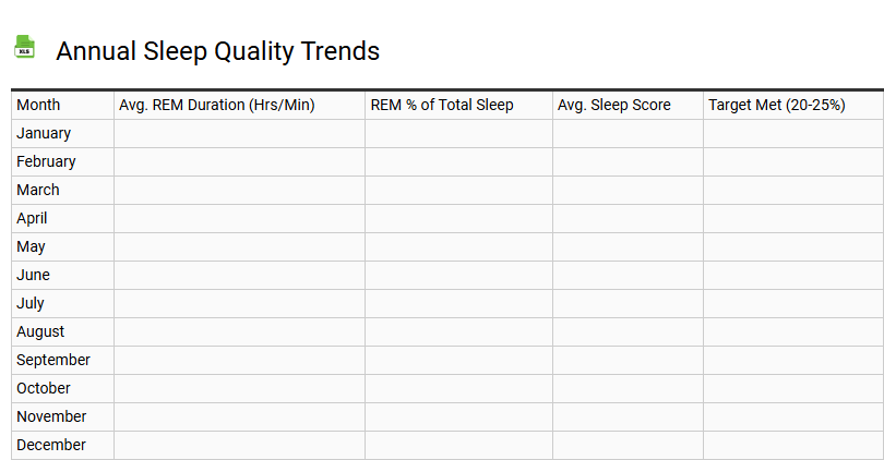 Annual Sleep Quality Trends