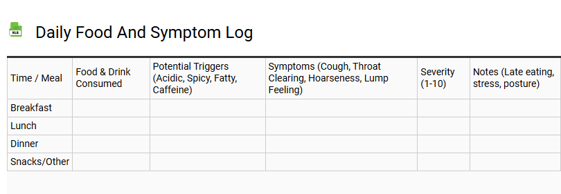 Daily Food and Symptom Log