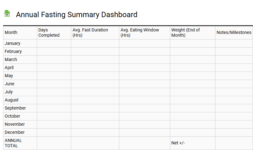 Annual Fasting Summary Dashboard