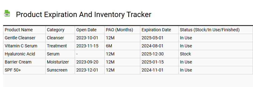 Product Expiration and Inventory Tracker