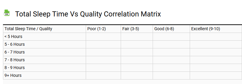 Total Sleep Time vs Quality Correlation Matrix