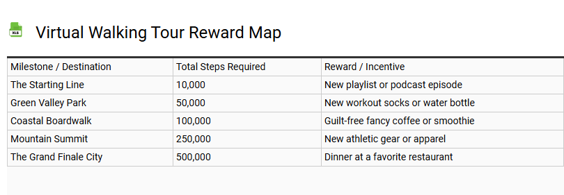 Virtual Walking Tour Reward Map