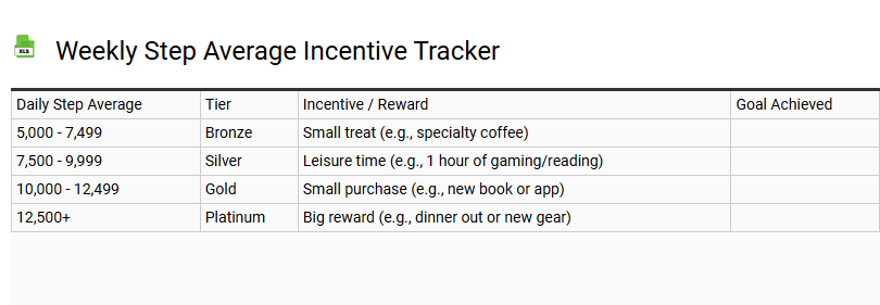 Weekly Step Average Incentive Tracker