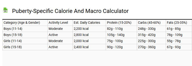 Puberty-Specific Calorie and Macro Calculator