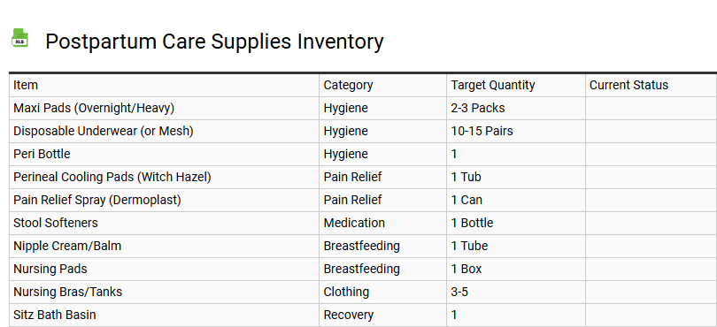 Postpartum Care Supplies Inventory