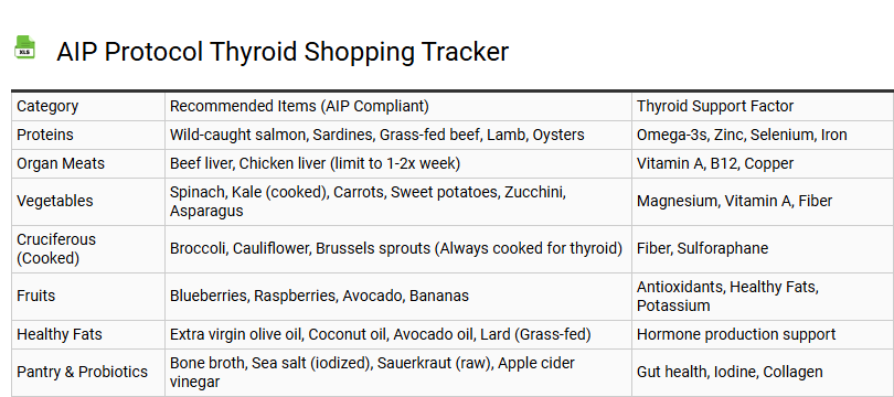 AIP Protocol Thyroid Shopping Tracker