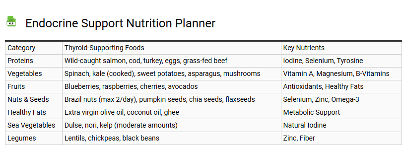 Endocrine Support Nutrition Planner