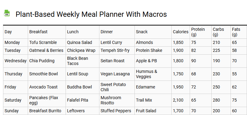 Plant-Based Weekly Meal Planner with Macros