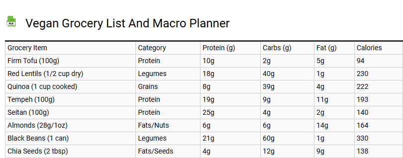 Vegan Grocery List and Macro Planner