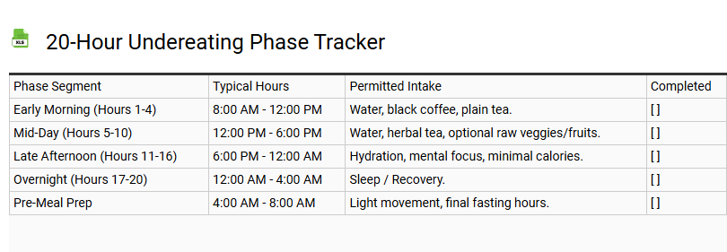 20-Hour Undereating Phase Tracker