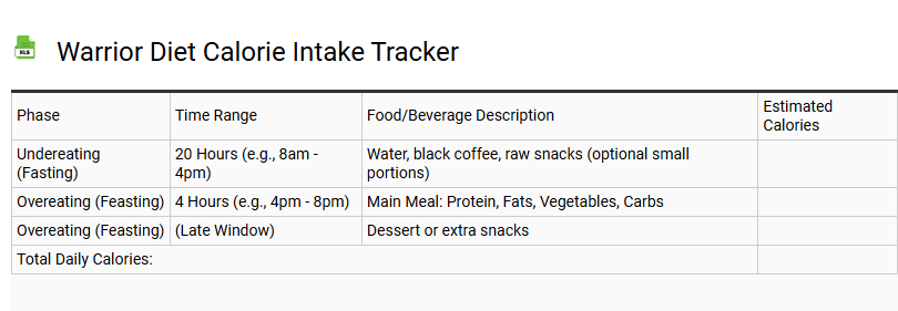 Warrior Diet Calorie Intake Tracker