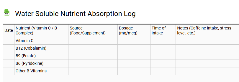 Water Soluble Nutrient Absorption Log