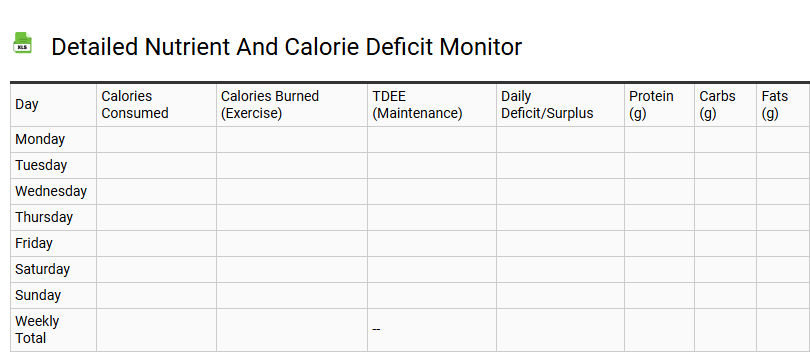 Detailed Nutrient and Calorie Deficit Monitor