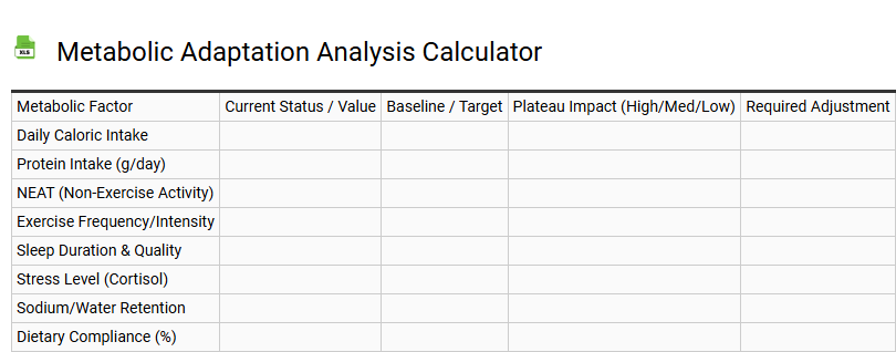 Metabolic Adaptation Analysis Calculator