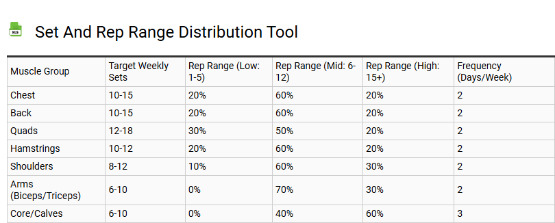 Set and Rep Range Distribution Tool