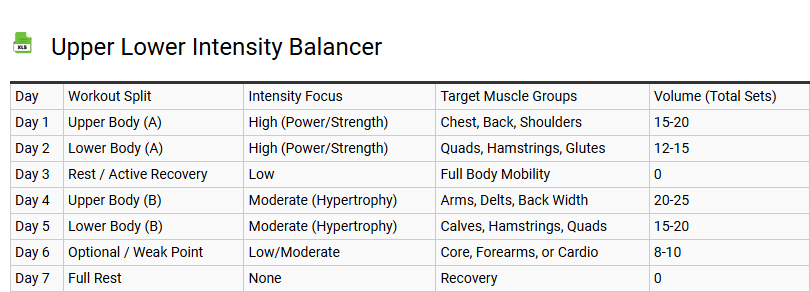 Upper Lower Intensity Balancer