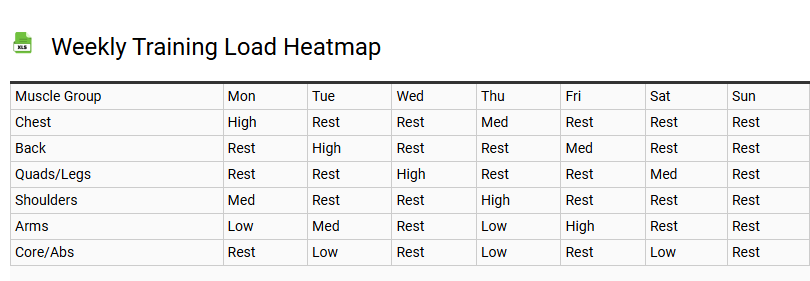 Weekly Training Load Heatmap
