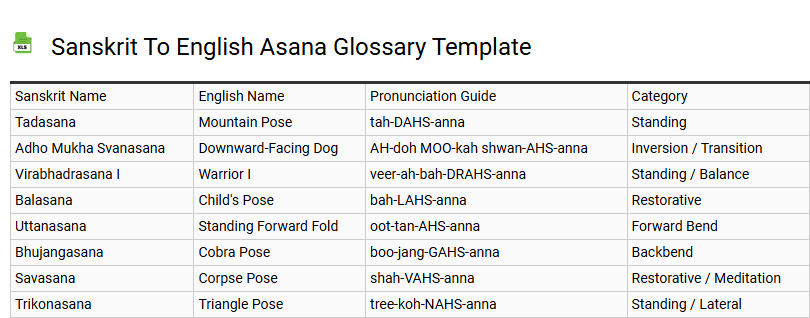 Sanskrit to English Asana Glossary Template