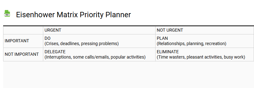Eisenhower Matrix Priority Planner