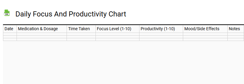 Daily Focus and Productivity Chart