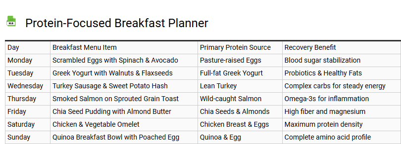 Protein-Focused Breakfast Planner