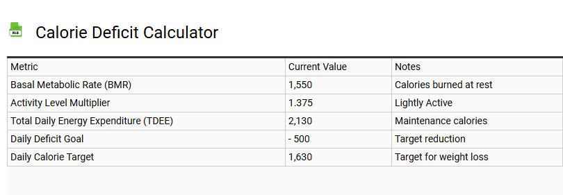 Calorie Deficit Calculator