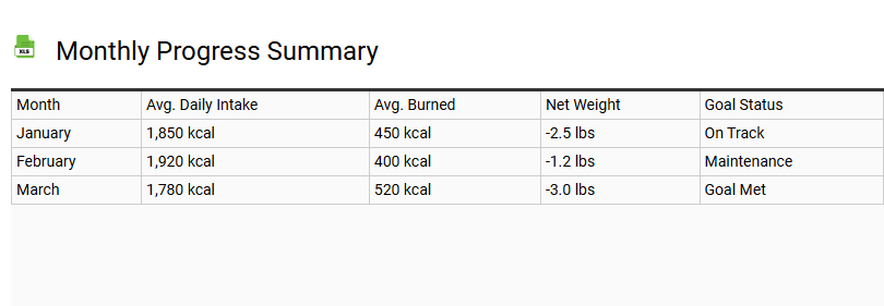 Monthly Progress Summary