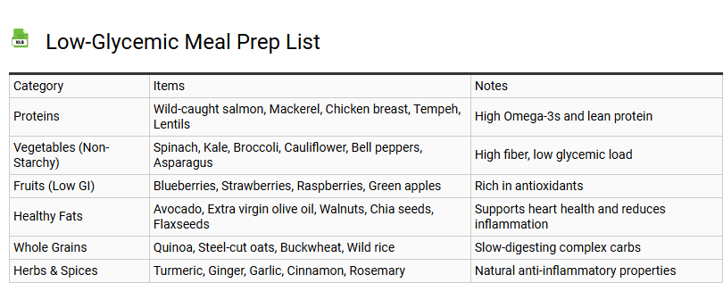 Low-Glycemic Meal Prep List