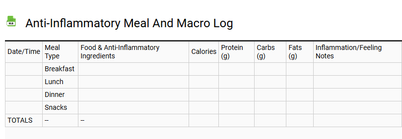 Anti-Inflammatory Meal and Macro Log