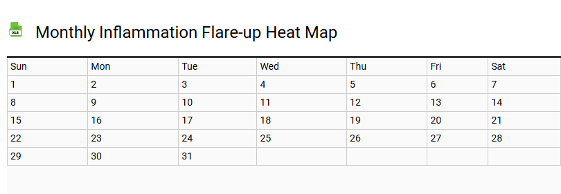 Monthly Inflammation Flare-up Heat Map