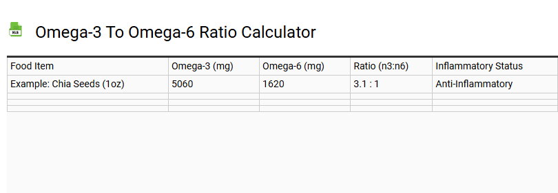 Omega-3 to Omega-6 Ratio Calculator