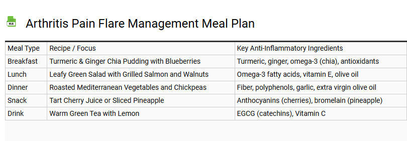 Arthritis Pain Flare Management Meal Plan