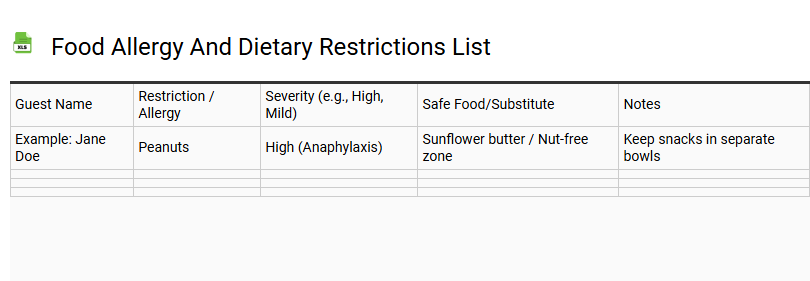 Food Allergy and Dietary Restrictions List