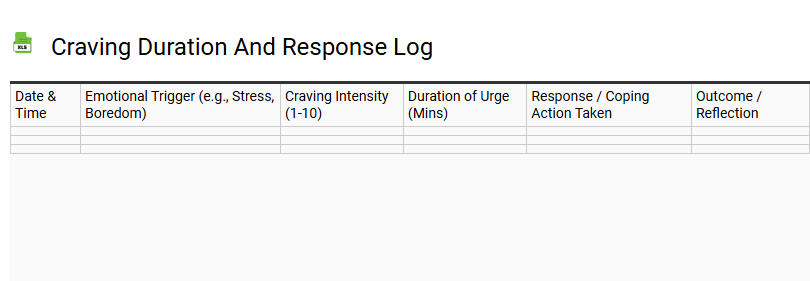 Craving Duration and Response Log