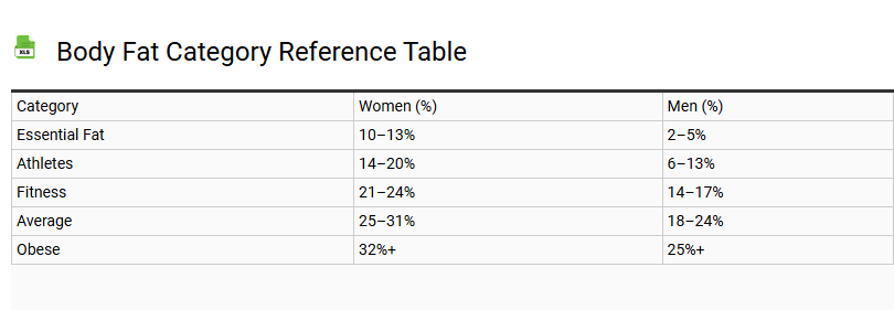 Body Fat Category Reference Table