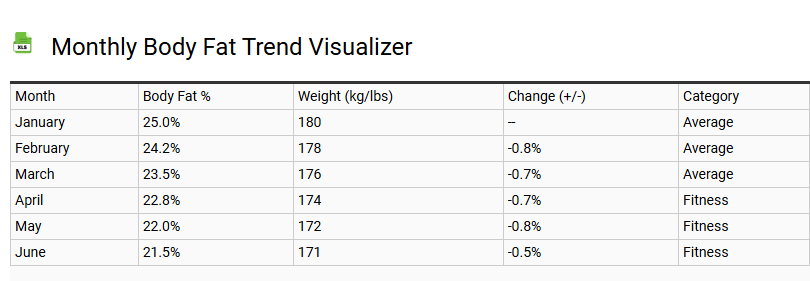 Monthly Body Fat Trend Visualizer