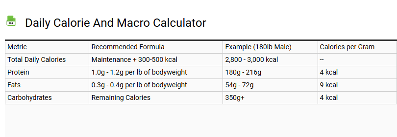 Daily Calorie and Macro Calculator
