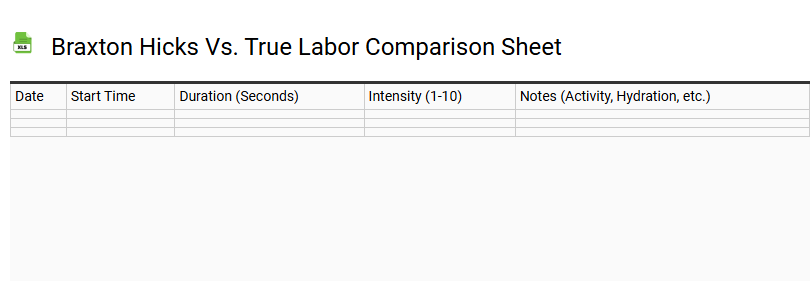 Braxton Hicks vs. True Labor Comparison Sheet