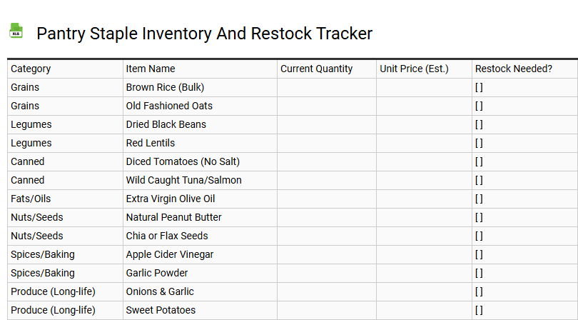 Pantry Staple Inventory and Restock Tracker