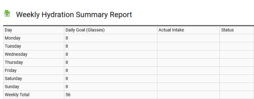 Weekly Hydration Summary Report