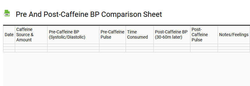 Pre and Post-Caffeine BP Comparison Sheet