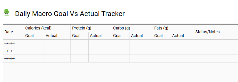 Daily Macro Goal vs Actual Tracker