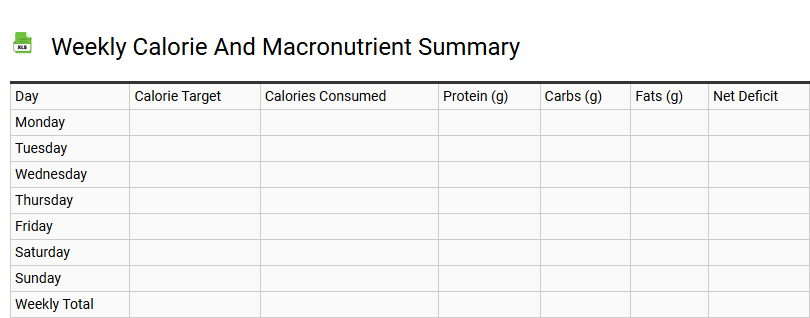 Weekly Calorie and Macronutrient Summary
