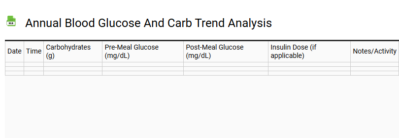 Annual Blood Glucose and Carb Trend Analysis