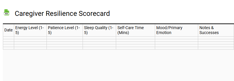 Caregiver Resilience Scorecard