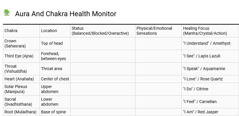 Aura and Chakra Health Monitor