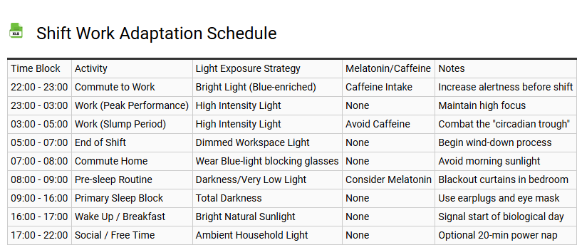 Shift Work Adaptation Schedule