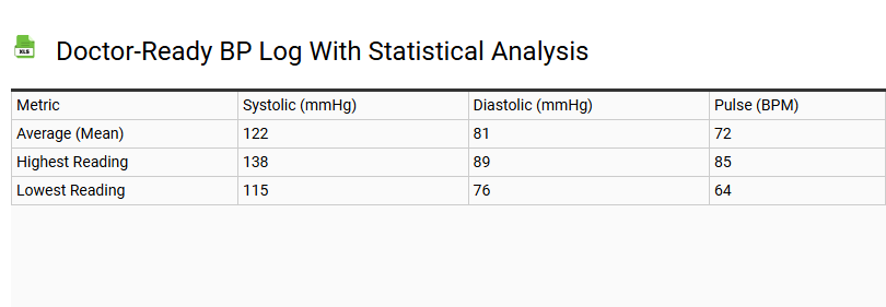 Doctor-Ready BP Log with Statistical Analysis