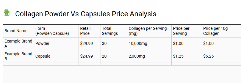 Collagen Powder vs Capsules Price Analysis